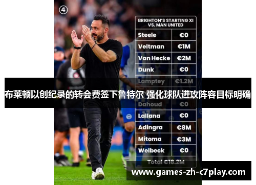 布莱顿以创纪录的转会费签下鲁特尔 强化球队进攻阵容目标明确 布莱顿以创纪录的转会费签下鲁特尔 强化球队进攻阵容目标明确