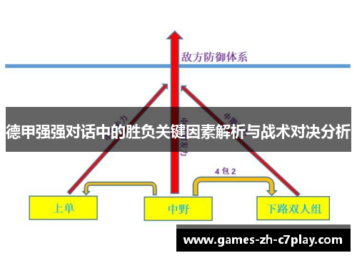 德甲强强对话中的胜负关键因素解析与战术对决分析 德甲强强对话中的胜负关键因素解析与战术对决分析