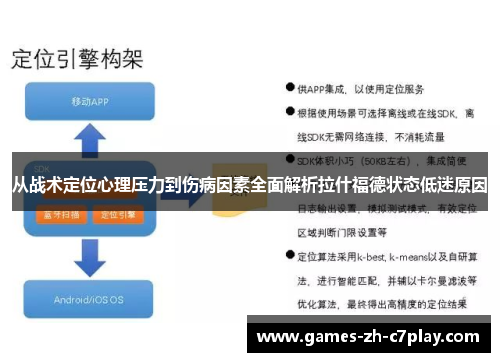 从战术定位心理压力到伤病因素全面解析拉什福德状态低迷原因